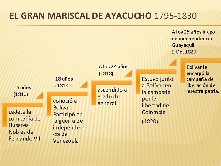 EL GRAN MARISCAL DE AYACUCHO 1795 -1830 A los 25 años luego de independencia
