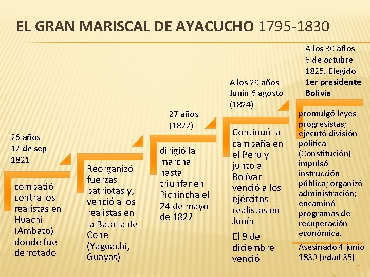 EL GRAN MARISCAL DE AYACUCHO 1795 -1830 27 años (1822) 26 años 12 de