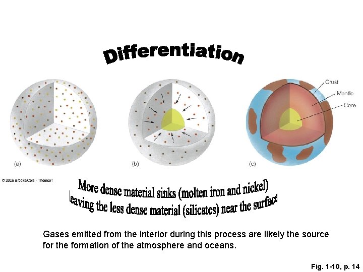 Gases emitted from the interior during this process are likely the source for the