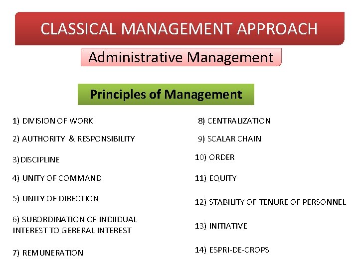 CLASSICAL MANAGEMENT APPROACH Administrative Management Principles of Management 1) DIVISION OF WORK 8) CENTRALIZATION CLASSICAL MANAGEMENT APPROACH Administrative Management Principles of Management 1) DIVISION OF WORK 8) CENTRALIZATION