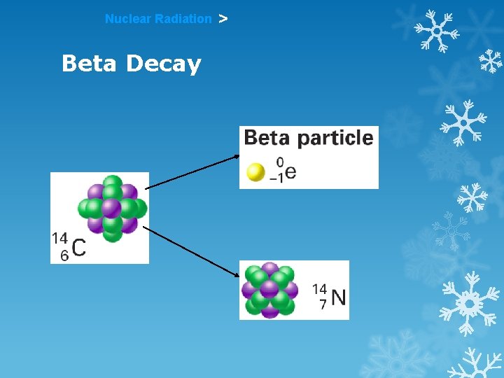 Nuclear Radiation Beta Decay > 