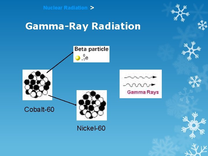 Nuclear Radiation > Gamma-Ray Radiation Cobalt-60 Nickel-60 