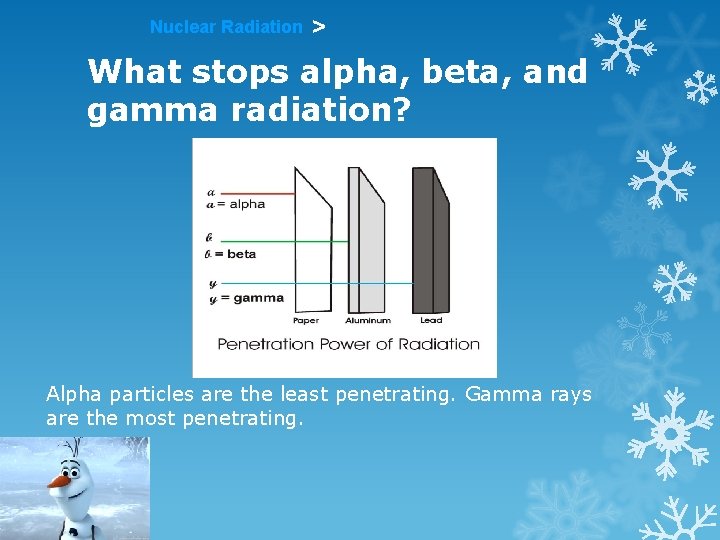 Nuclear Radiation > What stops alpha, beta, and gamma radiation? Alpha particles are the Nuclear Radiation > What stops alpha, beta, and gamma radiation? Alpha particles are the