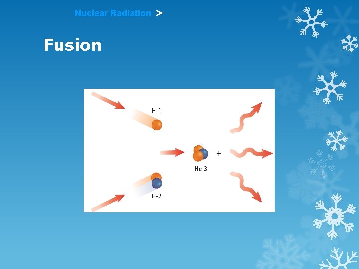 Nuclear Radiation Fusion > 