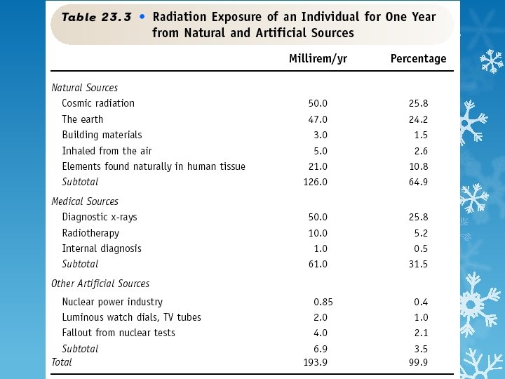 Nuclear Radiation > Nuclear Radiation >