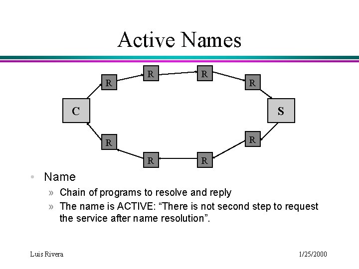 Active Names Flexible Location and Transport of WideArea