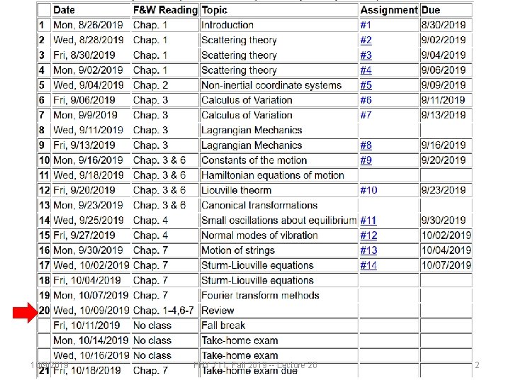 10/9/2019 PHY 711 Fall 2019 -- Lecture 20 2 