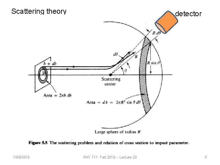 Scattering theory 10/9/2019 detector PHY 711 Fall 2019 -- Lecture 20 5 