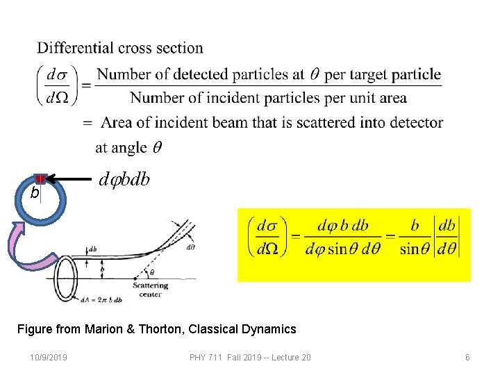 b Figure from Marion & Thorton, Classical Dynamics 10/9/2019 PHY 711 Fall 2019 --
