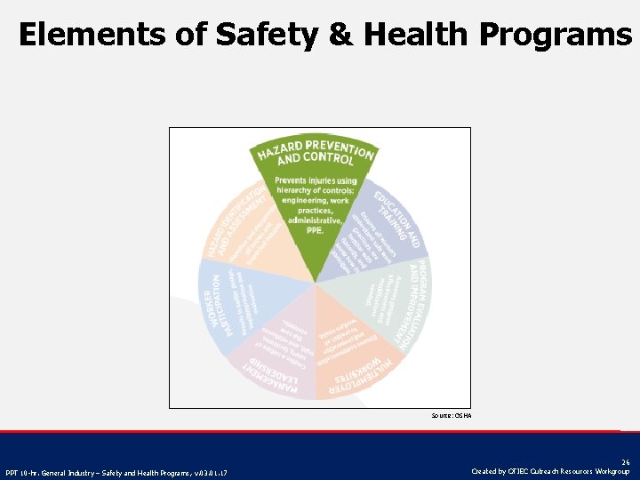 Elements of Safety & Health Programs Source: OSHA PPT 10 -hr. General Industry –
