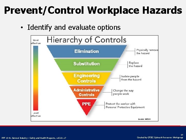 Prevent/Control Workplace Hazards • Identify and evaluate options Source: NIOSH PPT 10 -hr. General