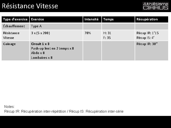 Résistance Vitesse Type d’exercice Exercice Échauffement Type A Résistance Vitesse 3 x (5 x