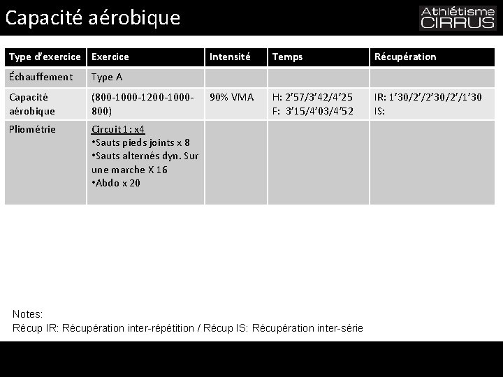 Capacité aérobique Type d’exercice Exercice Échauffement Type A Capacité aérobique (800 -1000 -1200 -1000800)