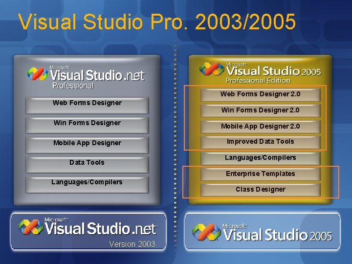 Visual Studio Pro. 2003/2005 Web Forms Designer 2. 0 Web Forms Designer Win Forms