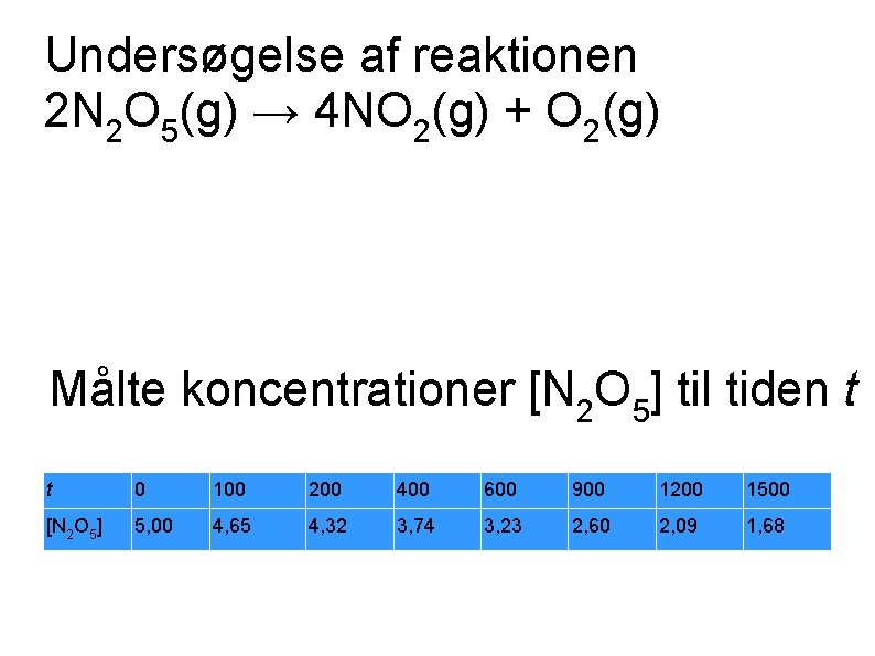 Undersøgelse af reaktionen 2 N 2 O 5(g) → 4 NO 2(g) + O