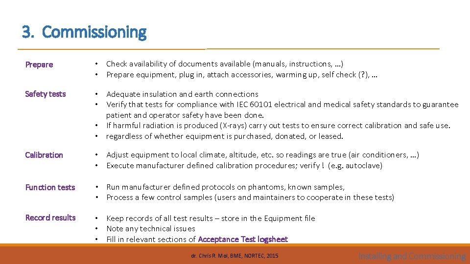 3. Commissioning Prepare • Check availability of documents available (manuals, instructions, …) • Prepare