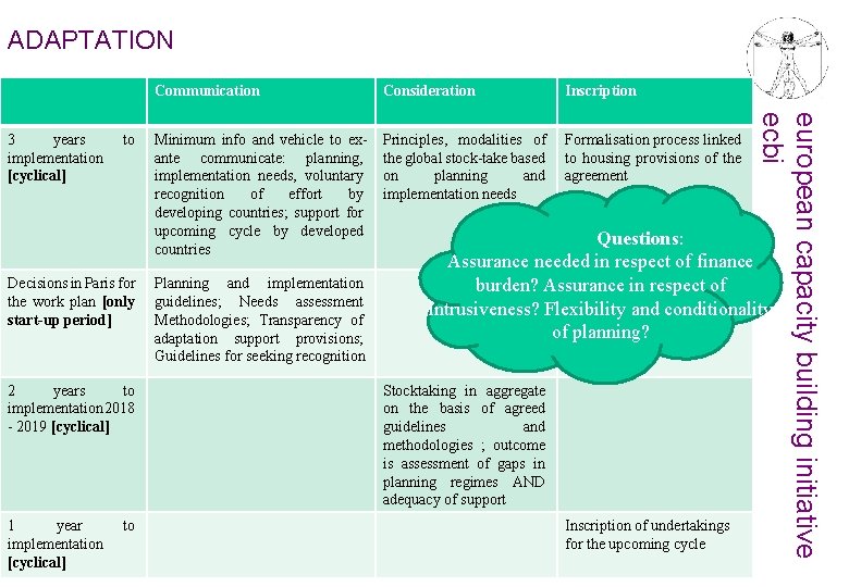 ADAPTATION to Decisions in Paris for the work plan [only start-up period] 2 years