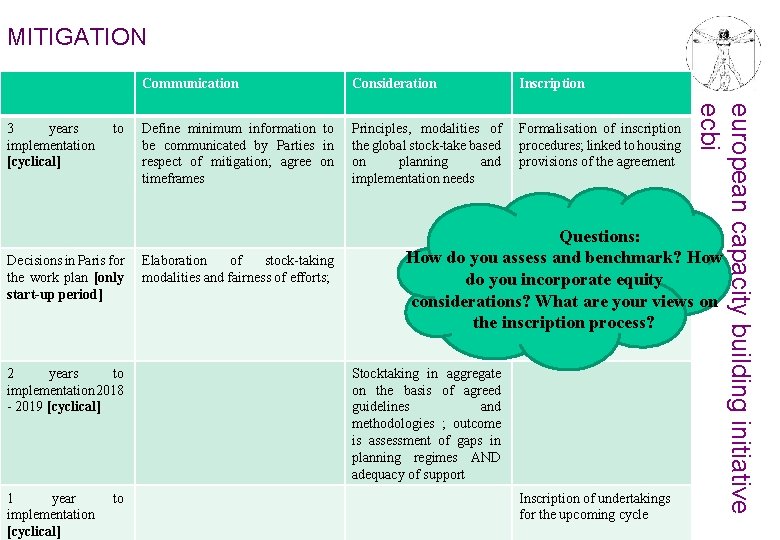 MITIGATION to Decisions in Paris for the work plan [only start-up period] 2 years