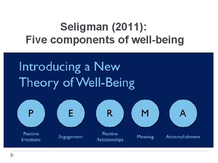 Seligman (2011): Five components of well-being 