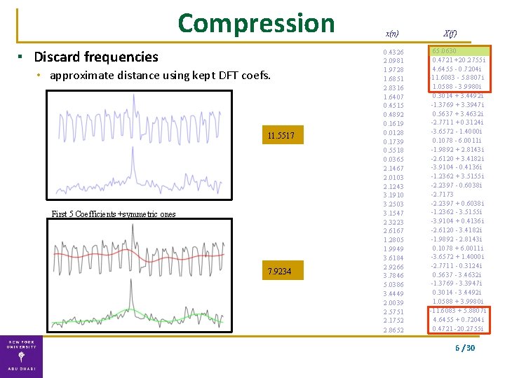 Compression ▪ Discard frequencies • approximate distance using kept DFT coefs. 11. 5517 First