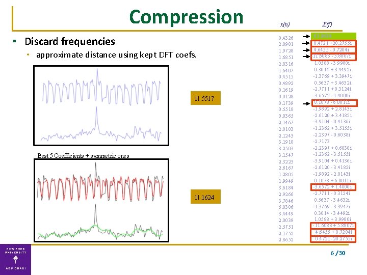 Compression ▪ Discard frequencies • approximate distance using kept DFT coefs. 11. 5517 Best