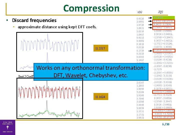 Compression ▪ Discard frequencies • approximate distance using kept DFT coefs. 11. 5517 x(n)