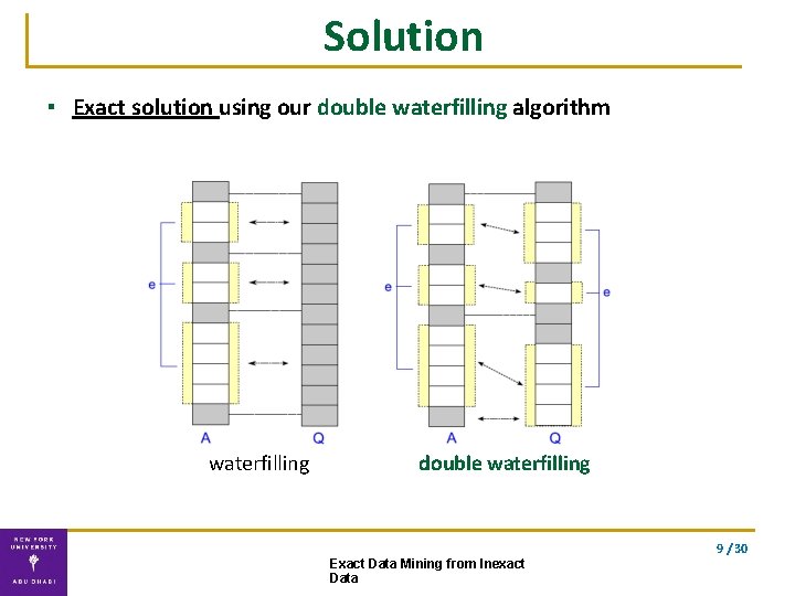 Solution ▪ Exact solution using our double waterfilling algorithm waterfilling double waterfilling 9 /