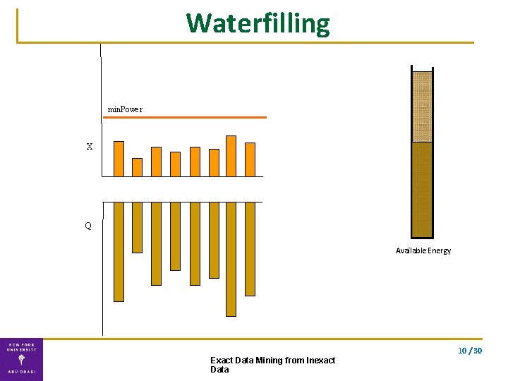 Waterfilling min. Power X Q Available Energy 10 / 30 Exact Data Mining from