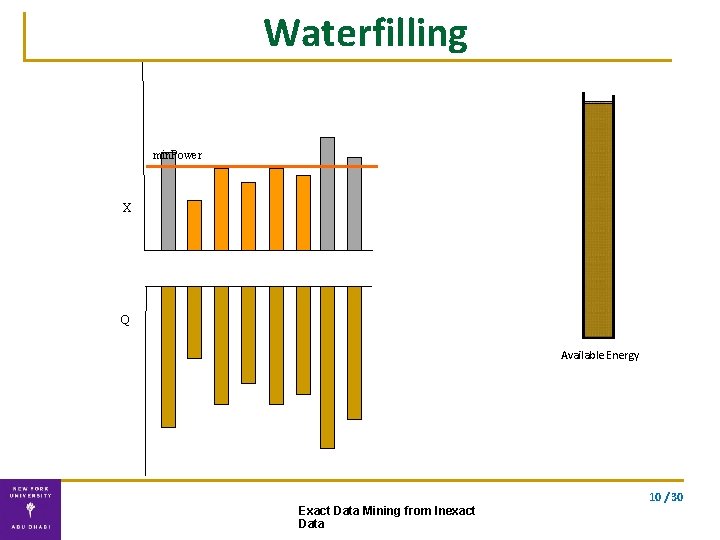 Waterfilling min. Power X Q Available Energy 10 / 30 Exact Data Mining from