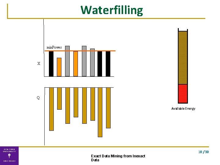 Waterfilling min. Power X Q Available Energy 10 / 30 Exact Data Mining from