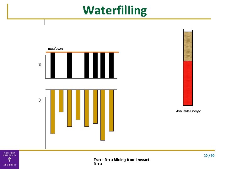 Waterfilling min. Power X Q Available Energy 10 / 30 Exact Data Mining from