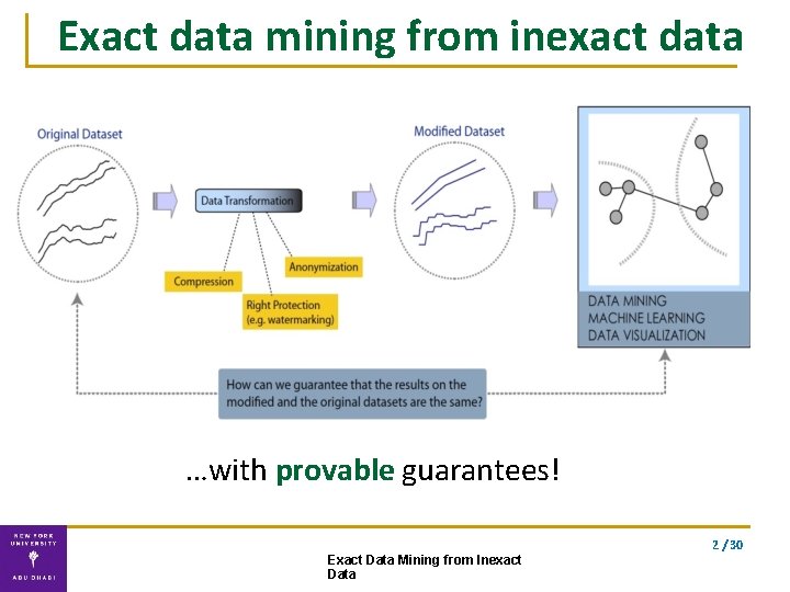 Exact data mining from inexact data …with provable guarantees! 2 / 30 Exact Data