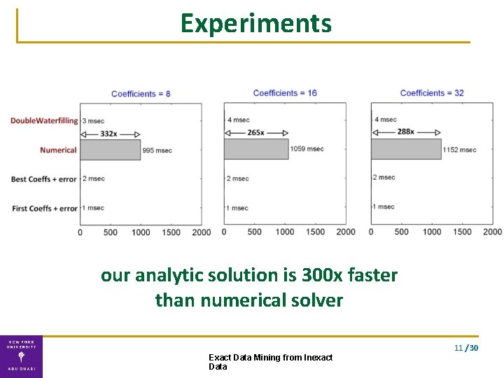 Experiments our analytic solution is 300 x faster than numerical solver 11 / 30