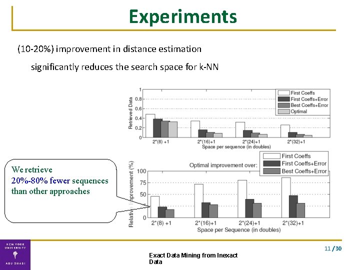 Experiments (10 -20%) improvement in distance estimation significantly reduces the search space for k-NN