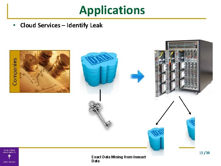 Applications Companies ▪ Cloud Services – Identify Leak 13 / 30 Exact Data Mining