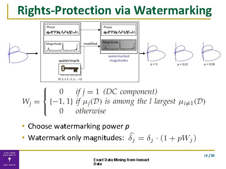 Rights-Protection via Watermarking • Choose watermarking power p • Watermark only magnitudes: 14 /
