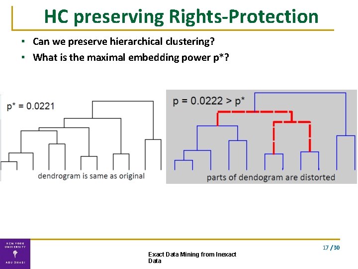 HC preserving Rights-Protection ▪ Can we preserve hierarchical clustering? ▪ What is the maximal