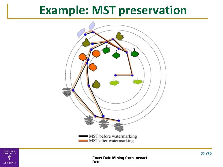 Example: MST preservation 22 / 30 Exact Data Mining from Inexact Data 