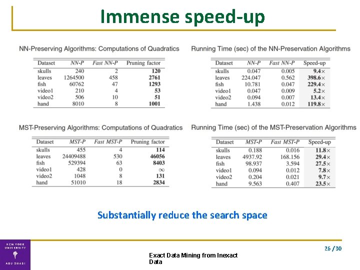 Immense speed-up Substantially reduce the search space 26 / 30 Exact Data Mining from