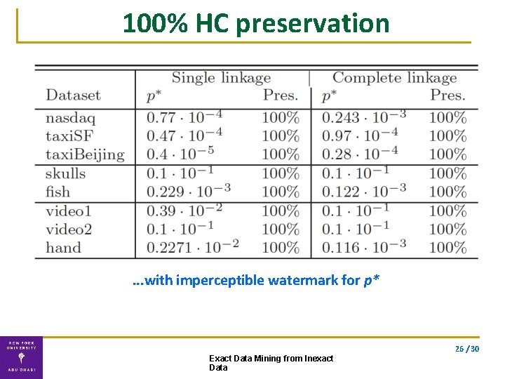 100% HC preservation . . . with imperceptible watermark for p* 26 / 30