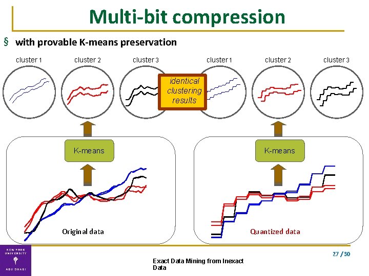 Multi-bit compression § with provable K-means preservation cluster 1 cluster 2 cluster 3 identical