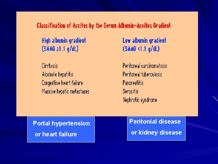 Portal hypertension Peritonial disease or heart failure or kidney disease 