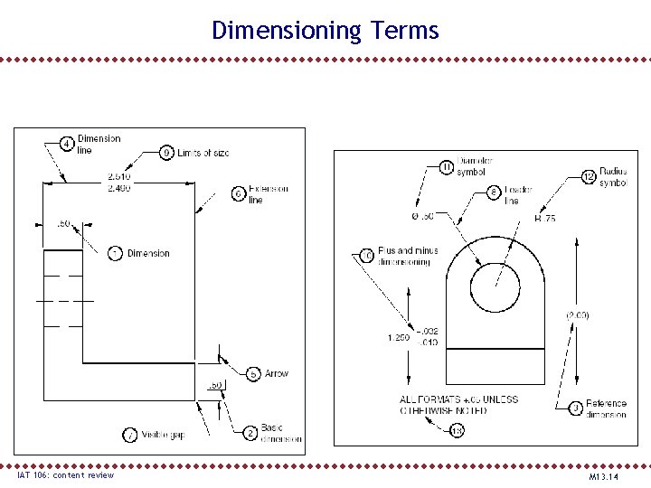 Dimensioning Terms IAT 106: content review M 13. 14 