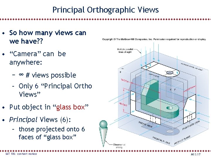 Principal Orthographic Views • So how many views can we have? ? • “Camera”