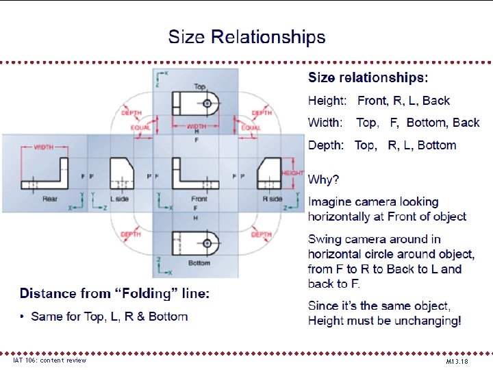 IAT 106: content review M 13. 18 