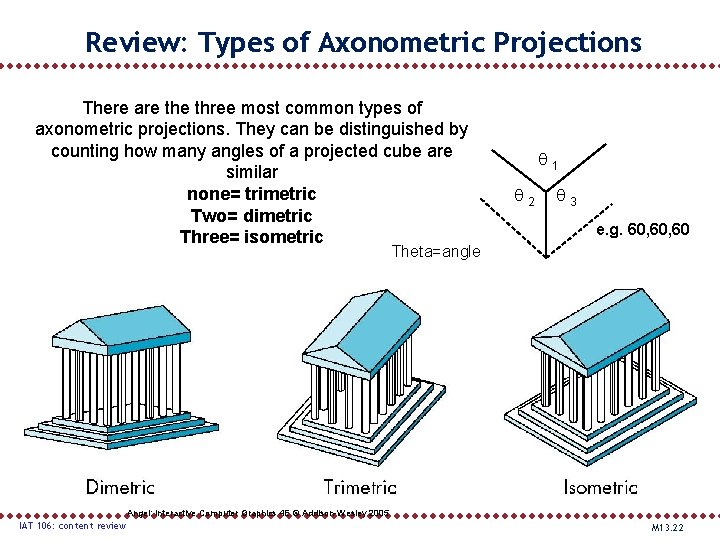 Review: Types of Axonometric Projections There are three most common types of axonometric projections.