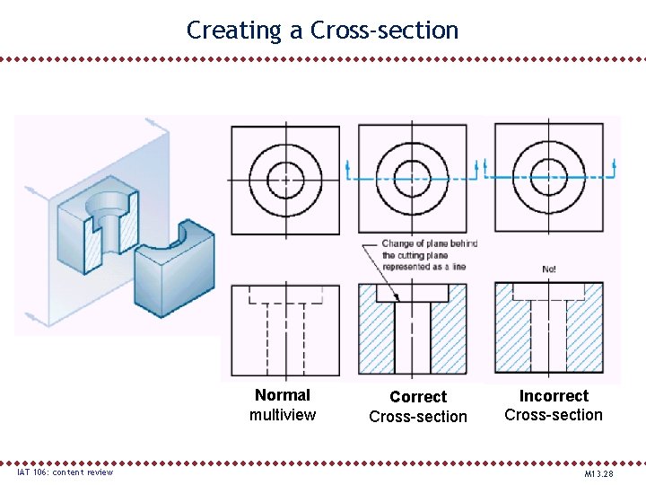 Creating a Cross-section Normal multiview IAT 106: content review Correct Cross-section Incorrect Cross-section M