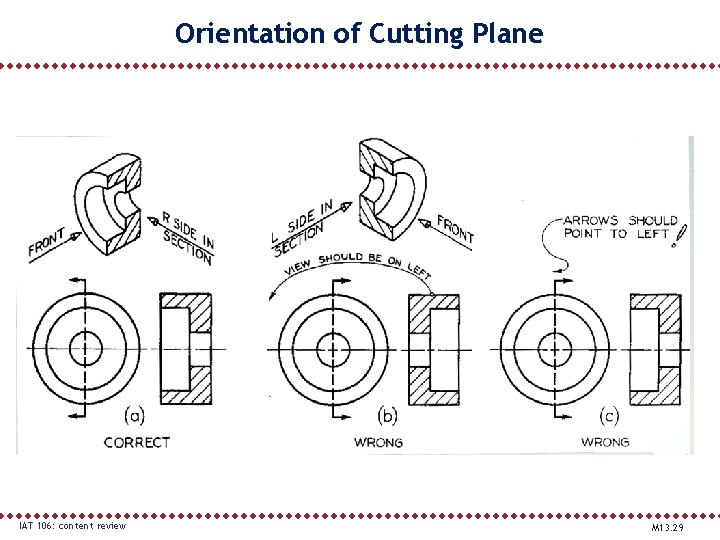 Orientation of Cutting Plane IAT 106: content review M 13. 29 