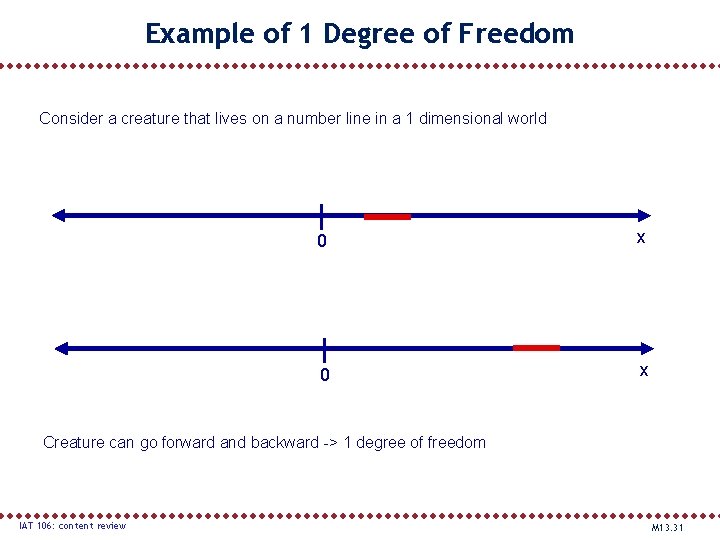 Example of 1 Degree of Freedom Consider a creature that lives on a number