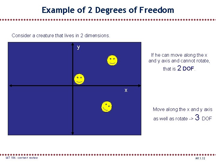 Example of 2 Degrees of Freedom Consider a creature that lives in 2 dimensions.